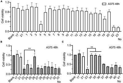 Selective Anti-melanoma Effect of Phosphothioated Aptamer Encapsulated by Neutral Cytidinyl/Cationic Lipids